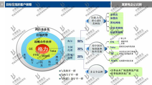 以戰(zhàn)略規(guī)劃引領(lǐng)增長(zhǎng)——解讀劉春華老師《2017年度公司目標(biāo)設(shè)計(jì)與營(yíng)銷戰(zhàn)略規(guī)劃》